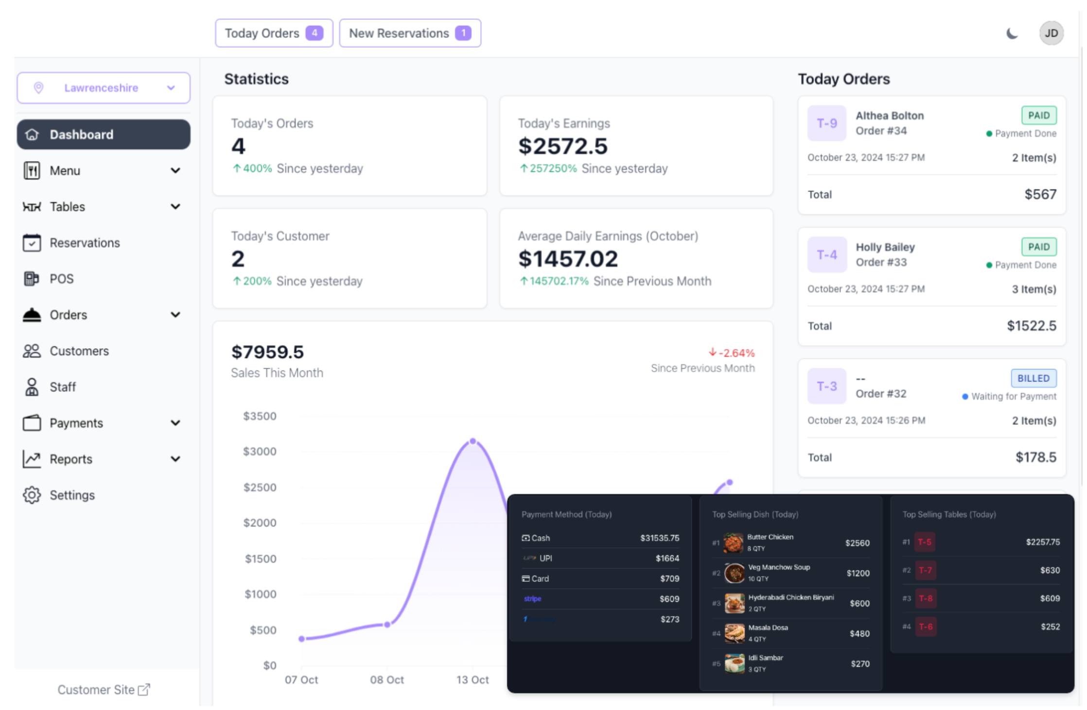 Takco POS restaurant cashier dashboard